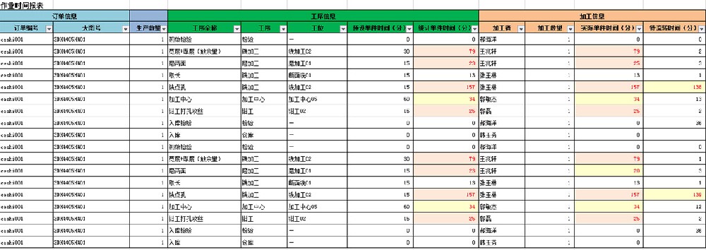 作业时间报表